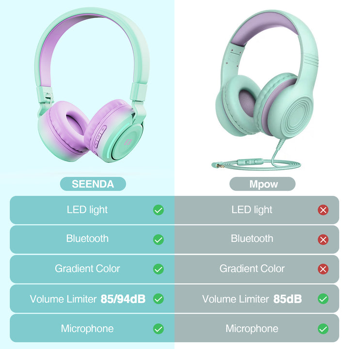 Function Update of SEENDA HEO-202 | Kids Bluetooth Headphones